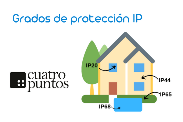 grados-IP-de-proteccion